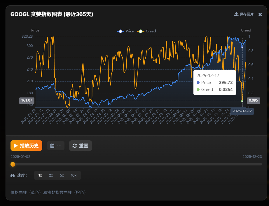 Arkvol Analytics Platform Screenshot 1