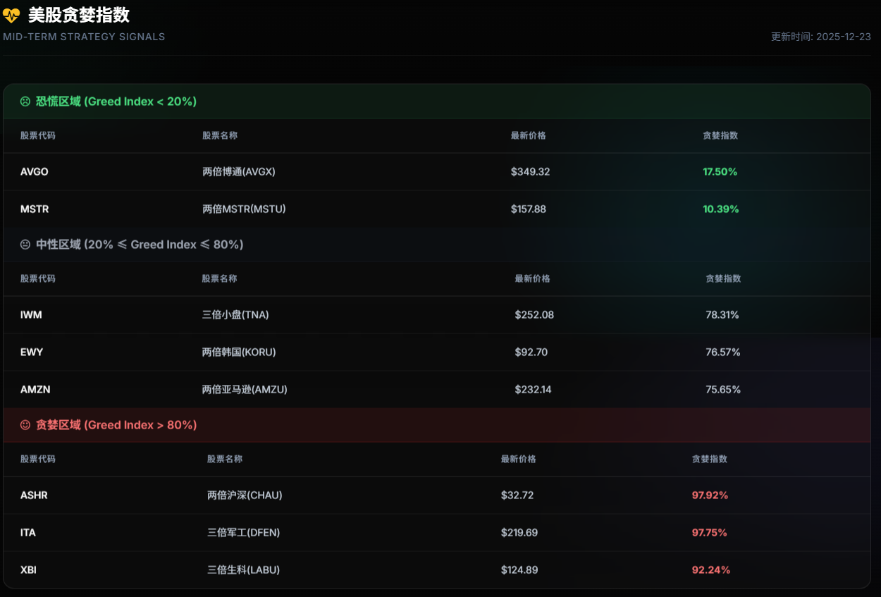 Arkvol Analytics Platform Screenshot 2