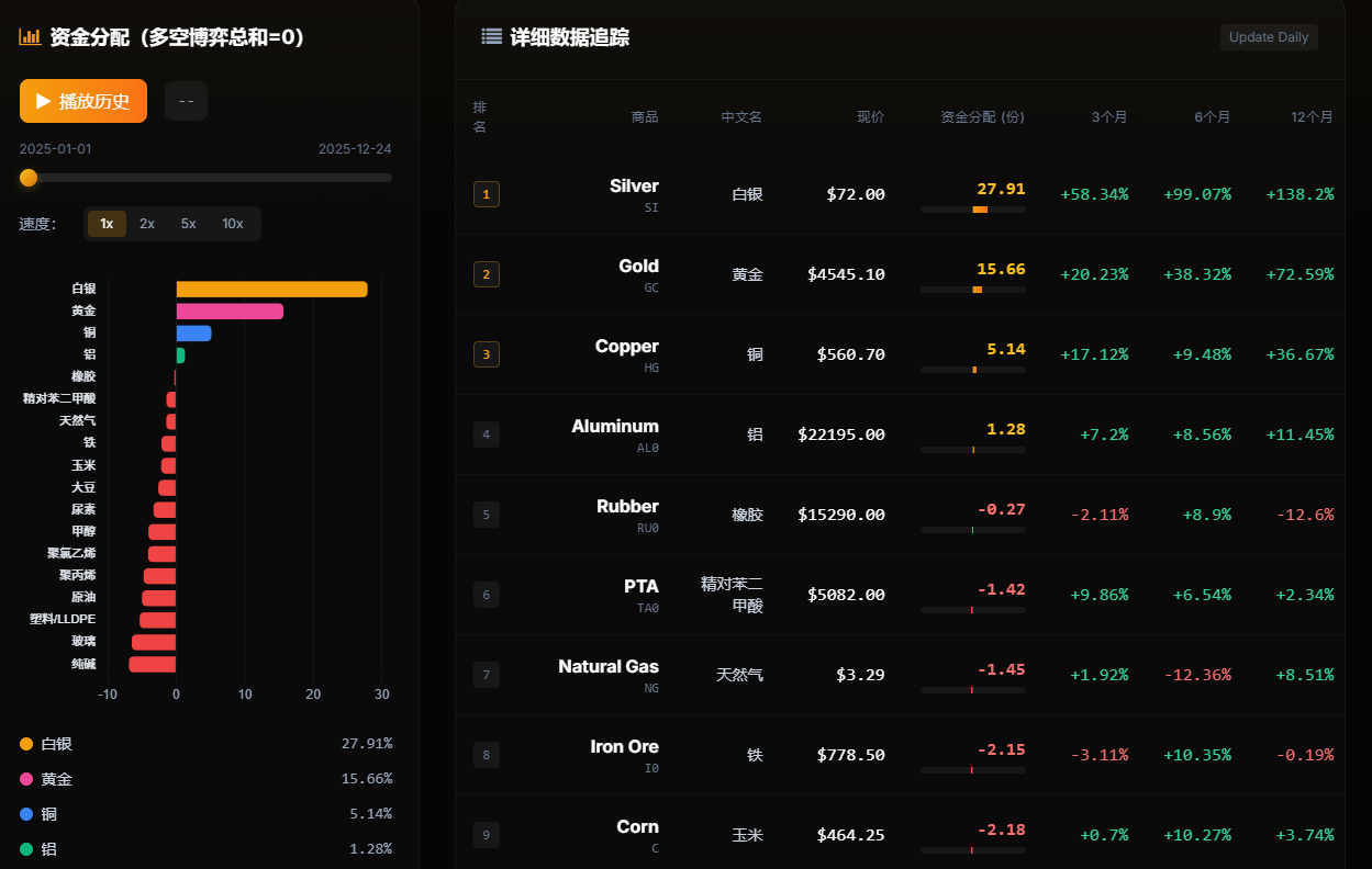 Arkvol Analytics Platform Screenshot 3