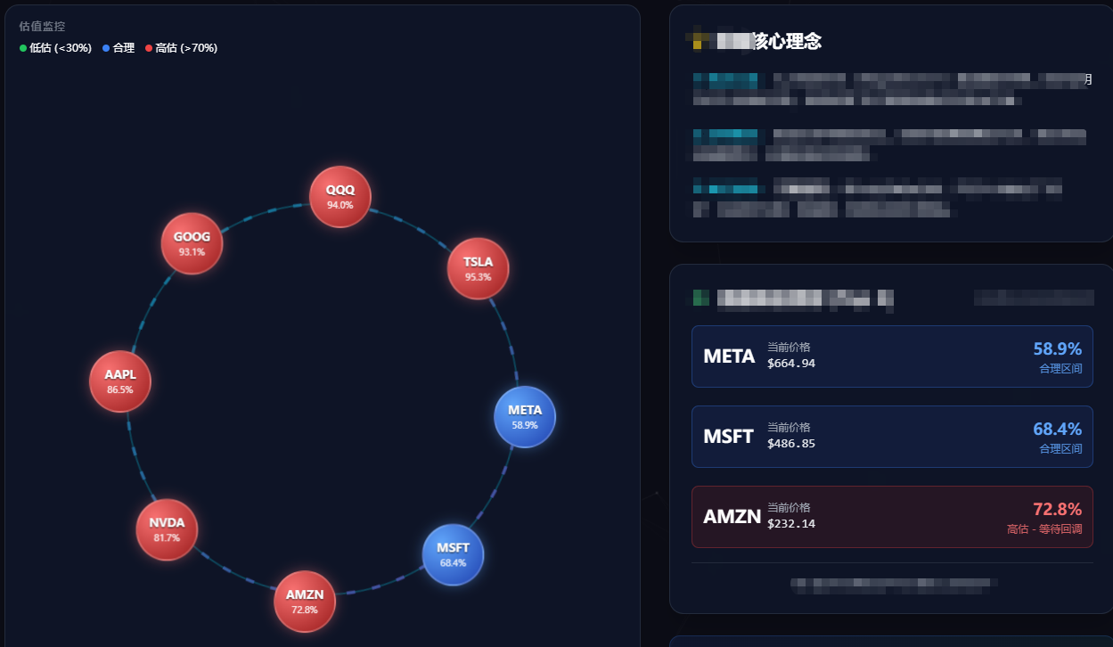 Arkvol Analytics Platform Screenshot 4